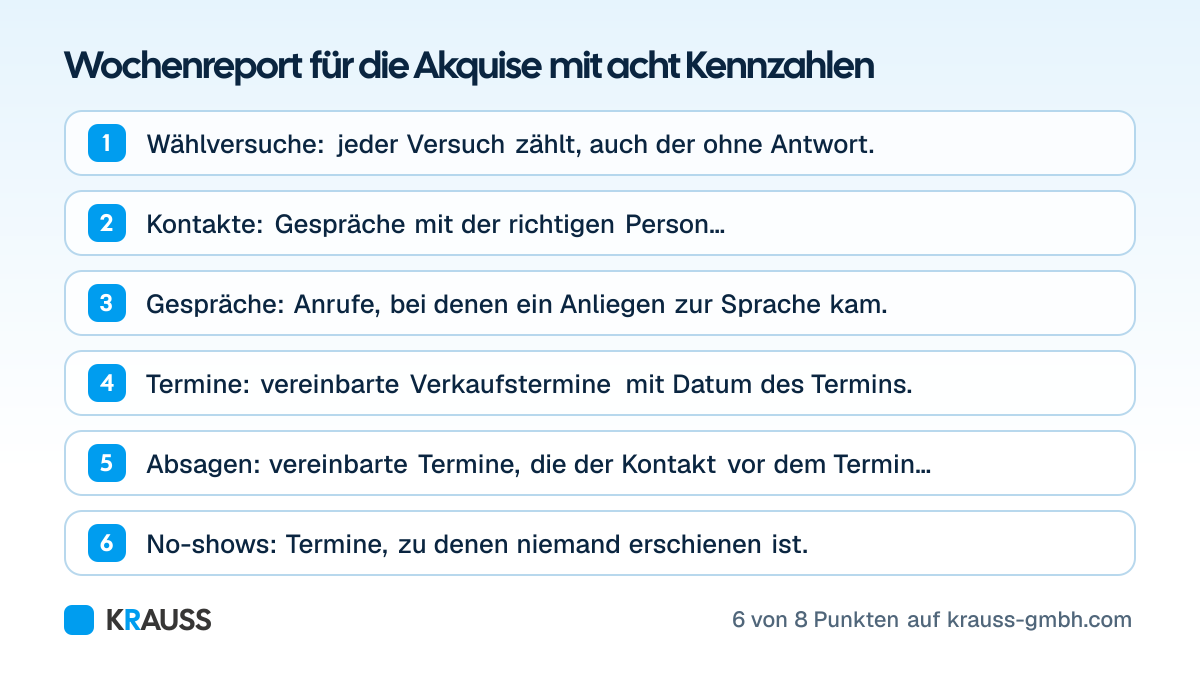 Die ersten 6 von 8 Punkten der Checkliste Wochenreport für die Akquise mit acht Kennzahlen