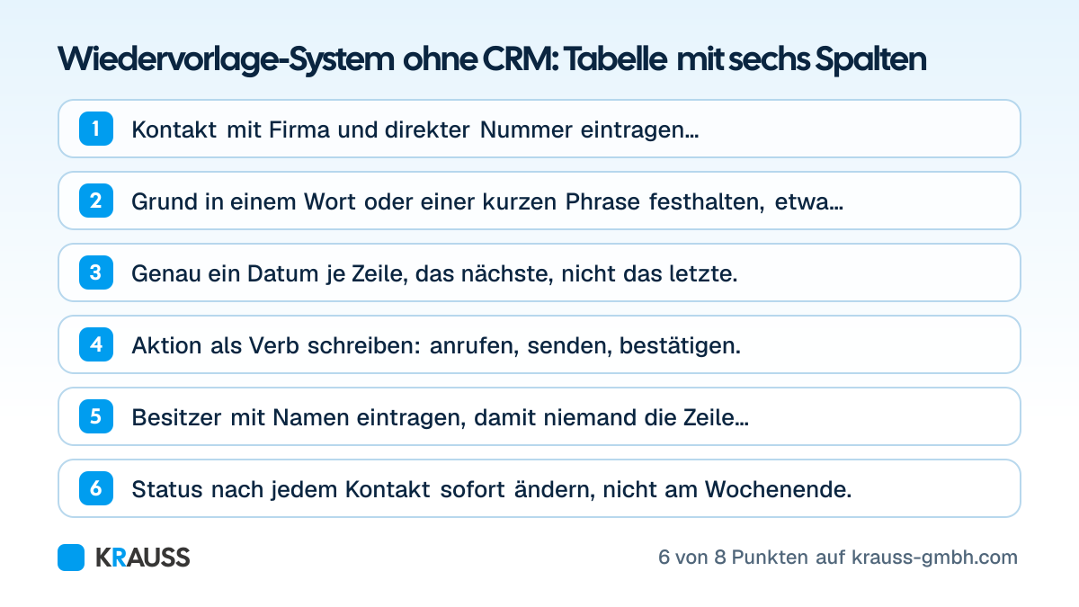 Die ersten 6 von 8 Punkten der Checkliste Wiedervorlage-System ohne CRM: Tabelle mit sechs Spalten